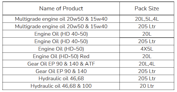 Product Price